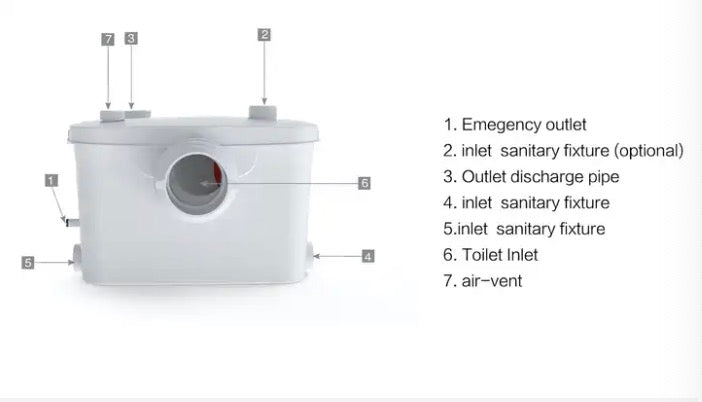 Premium Sanitary Slim 400 Watts Macerator Waste Pump System for Toilets, Basins, Showers + Baths